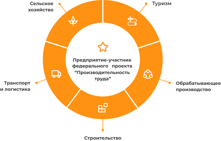 ОТ КРИЗИСА К РАЗВИТИЮ: КАК РЕАЛИЗОВАТЬ ИЗМЕНЕНИЯ
