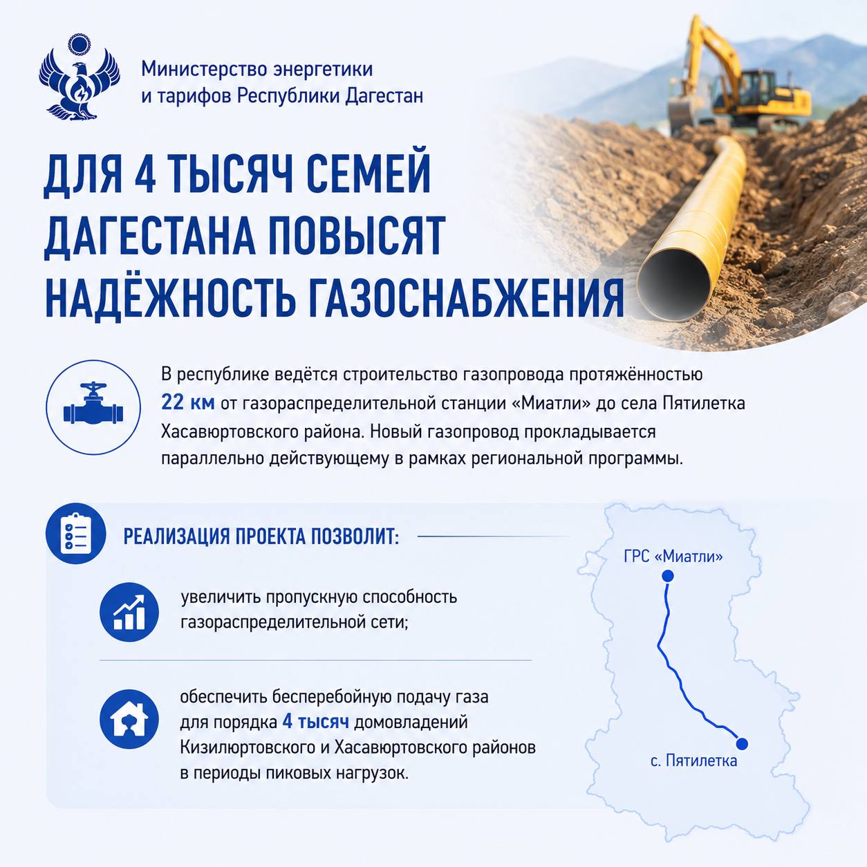 Для 4 тысяч семей Дагестана повысят надёжность газоснабжения