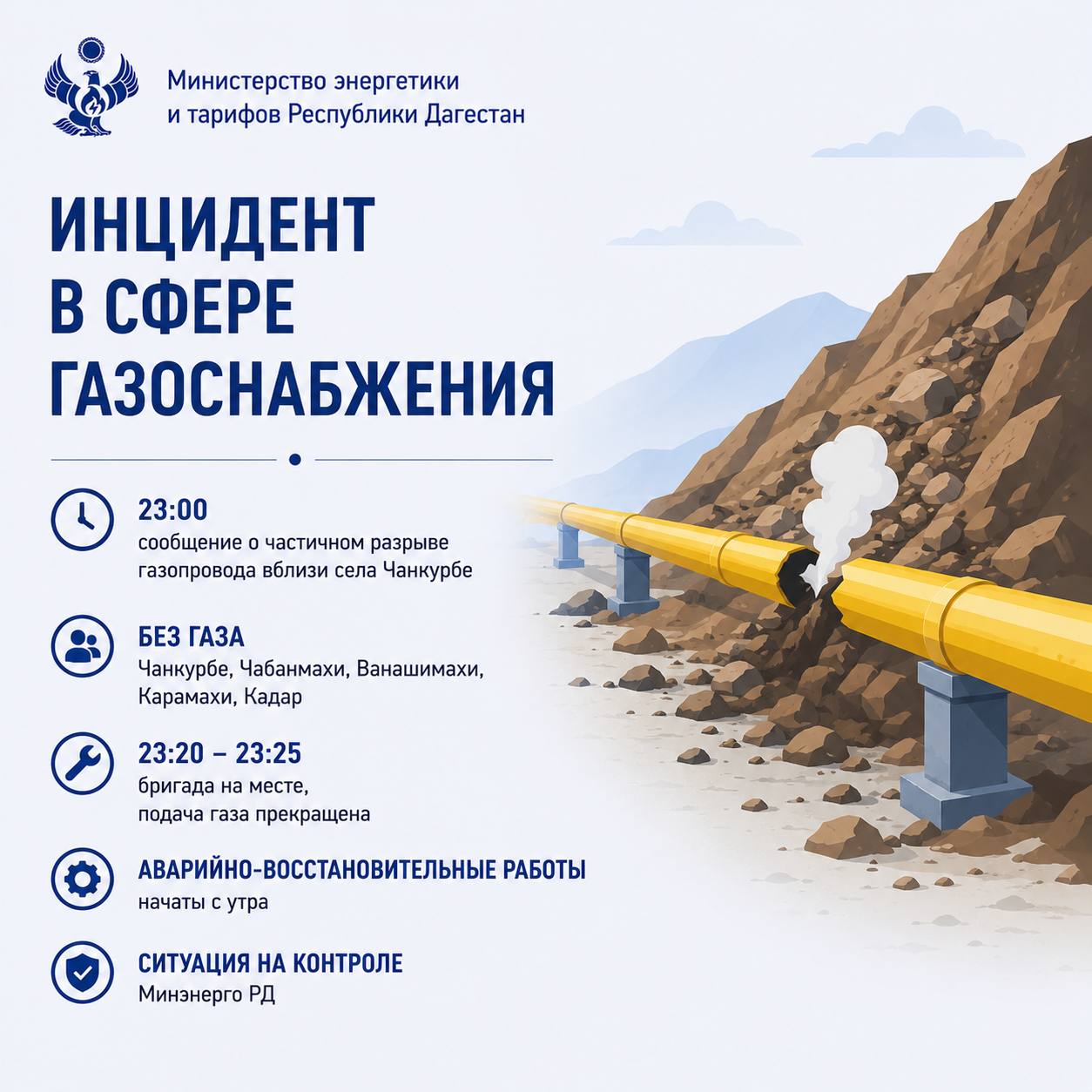 Инцидент в сфере газоснабжения в Буйнакском районе