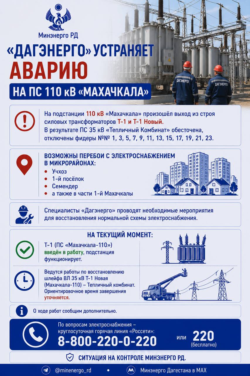 «Дагэнерго» устраняет аварию на ПС 110 кВ «Махачкала»