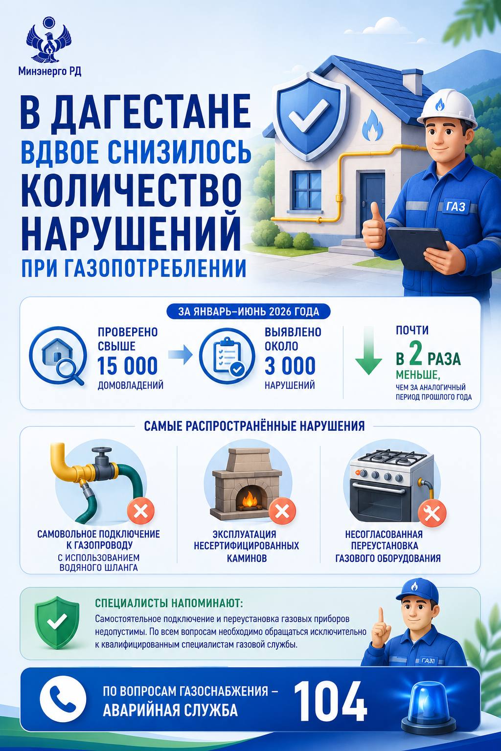 В Дагестане вдвое снизилось количество нарушений при газопотреблении