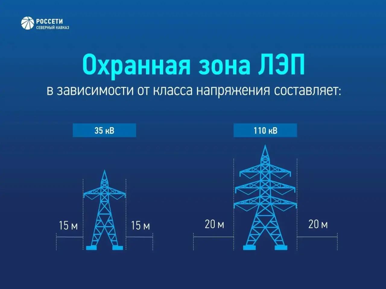 Охранные зоны ЛЭП: важные правила